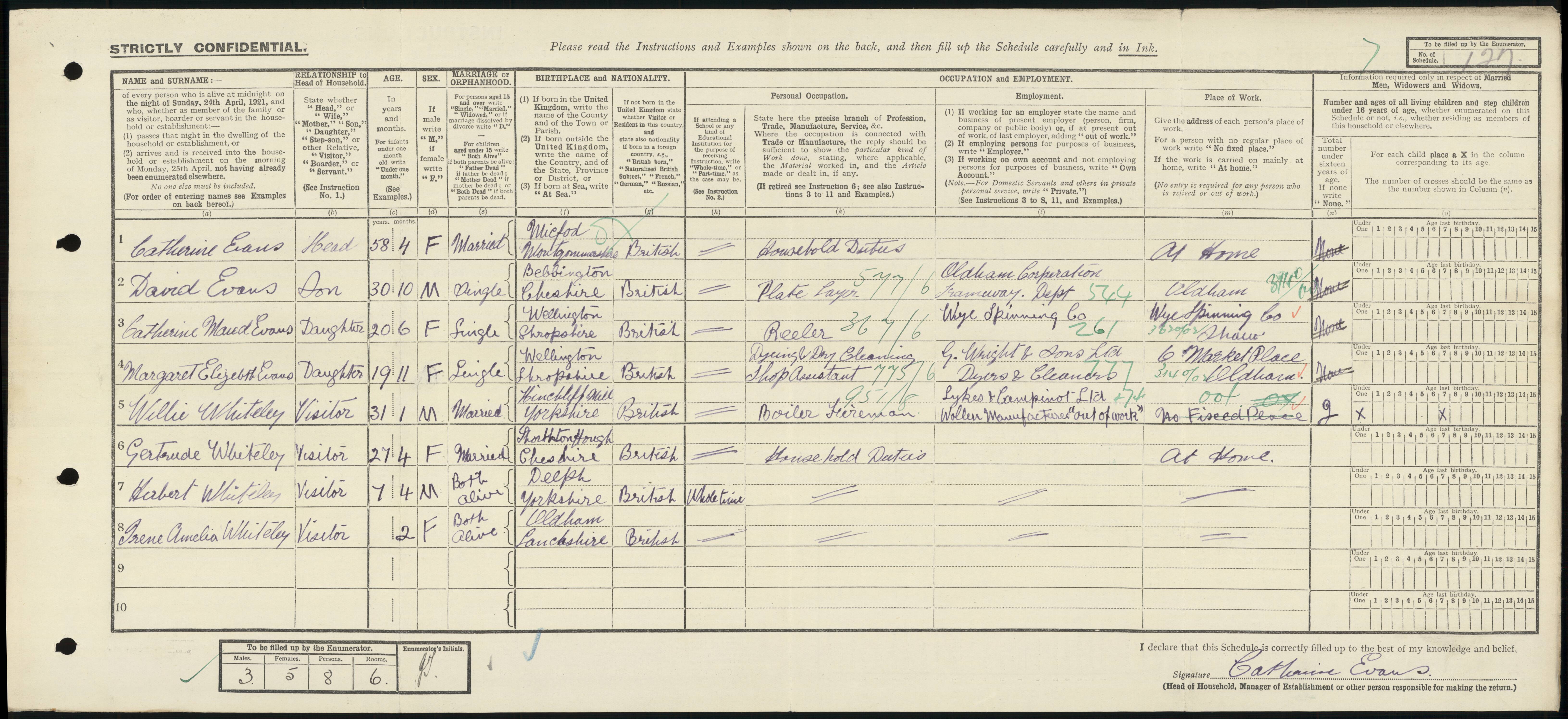 1921 Census